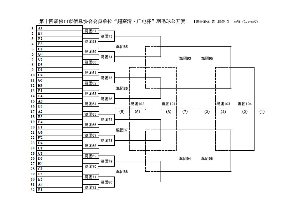 【混合团体 第二阶段 】 32强(决1-8名) W020181101681263544300.jpg